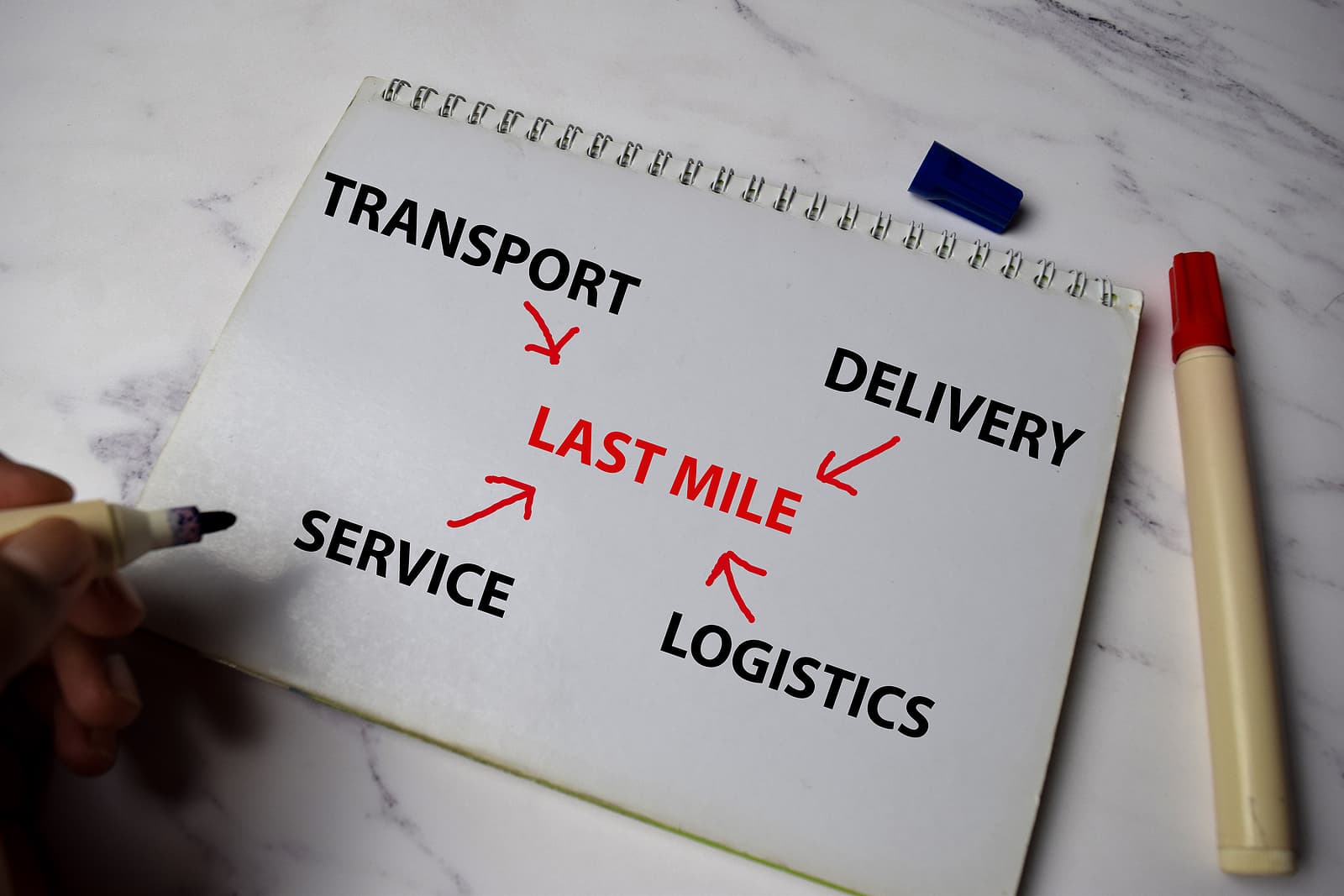 Postal boxes - Last Mile write on a book
